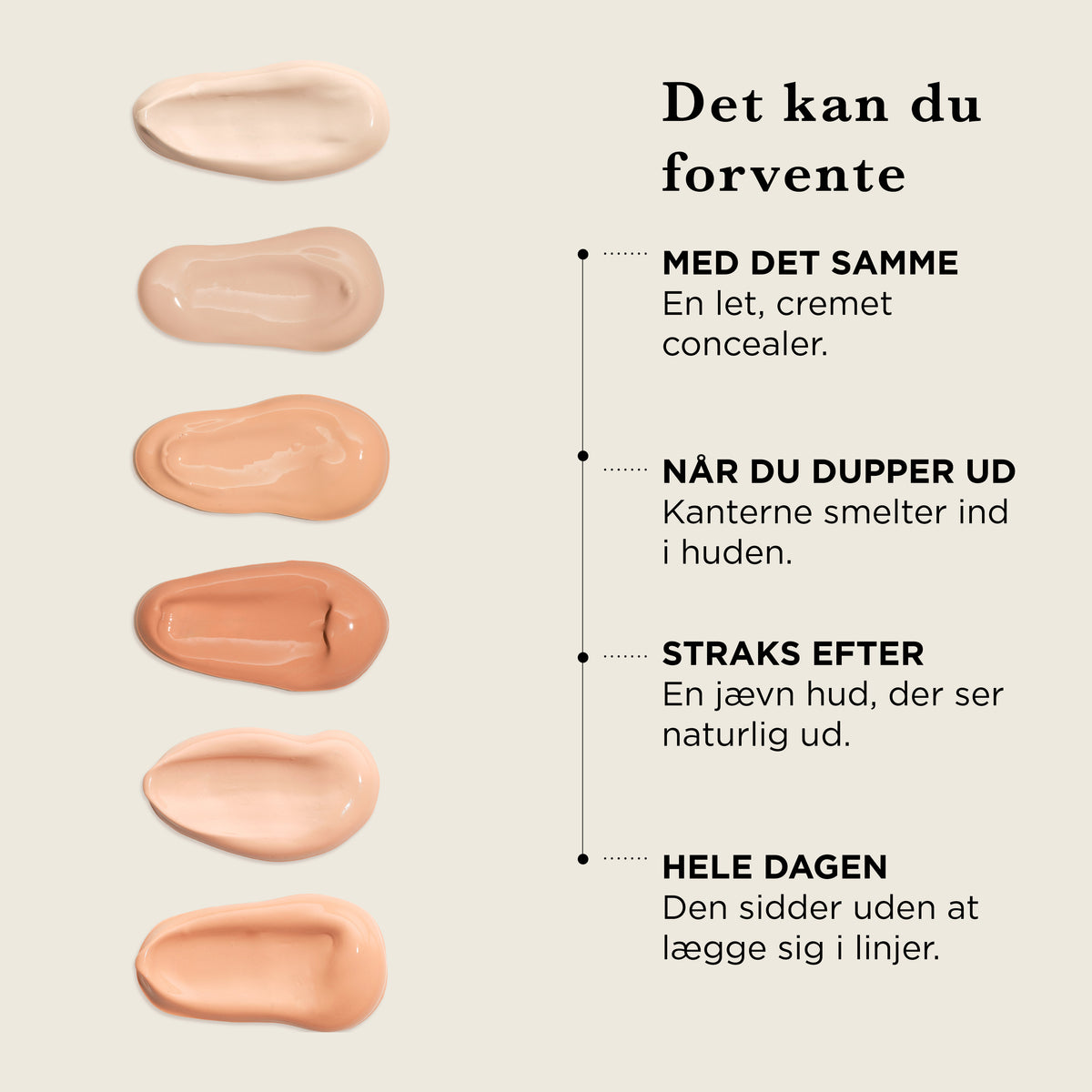 Det kan du forvente af Concealer: med det samme en let, cremet concealer, når du dupper ud smelter kanterne ind i huden, straks efter en jævn hud, der ser naturlig ud, hele dagen sidder den uden at lægge sig i linjer